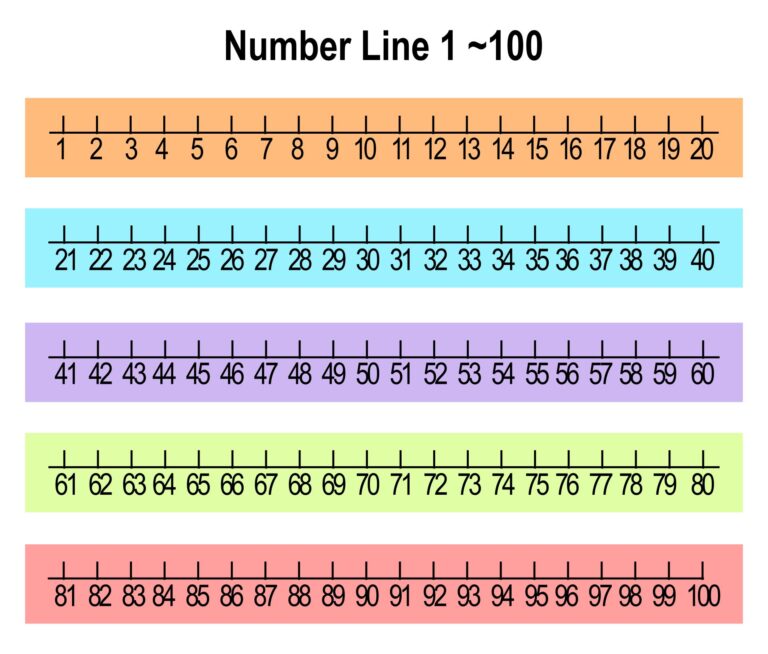 Printable Number Line 1-100 - Printable JD