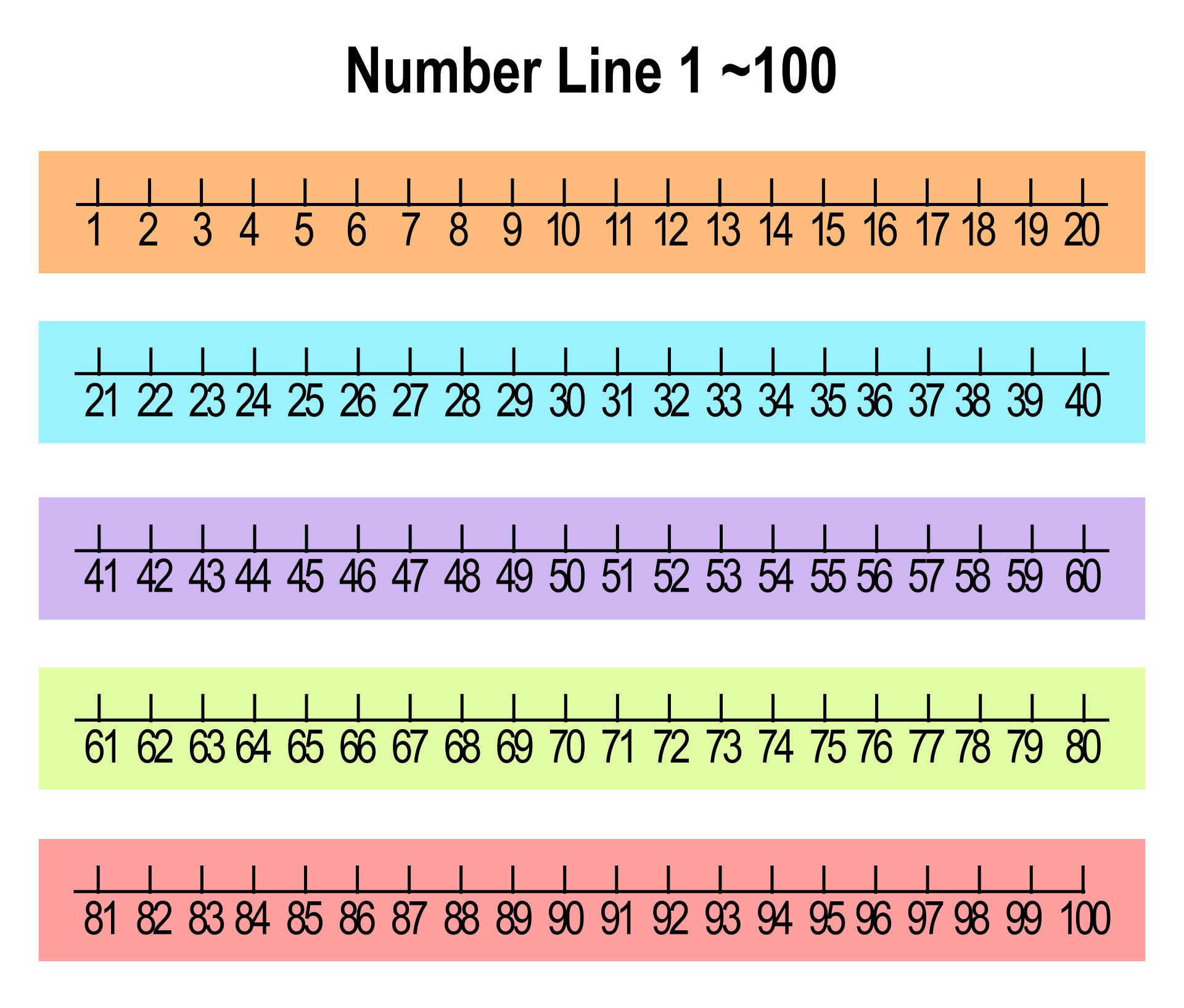 Printable Number Line 1-100 Design_93542