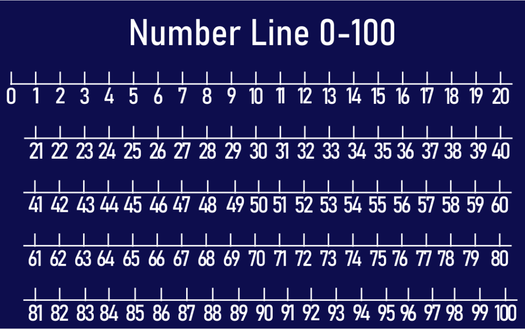 Printable Number Line 1100 Printable JD