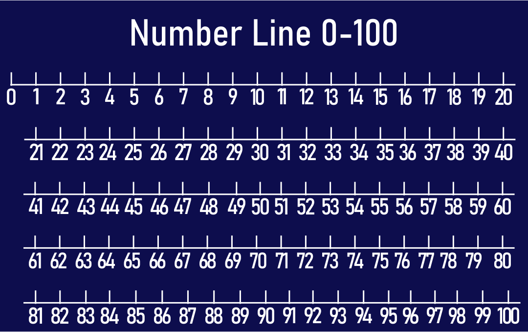 5 Best FREE Printable Number Line 1100 Printable JD