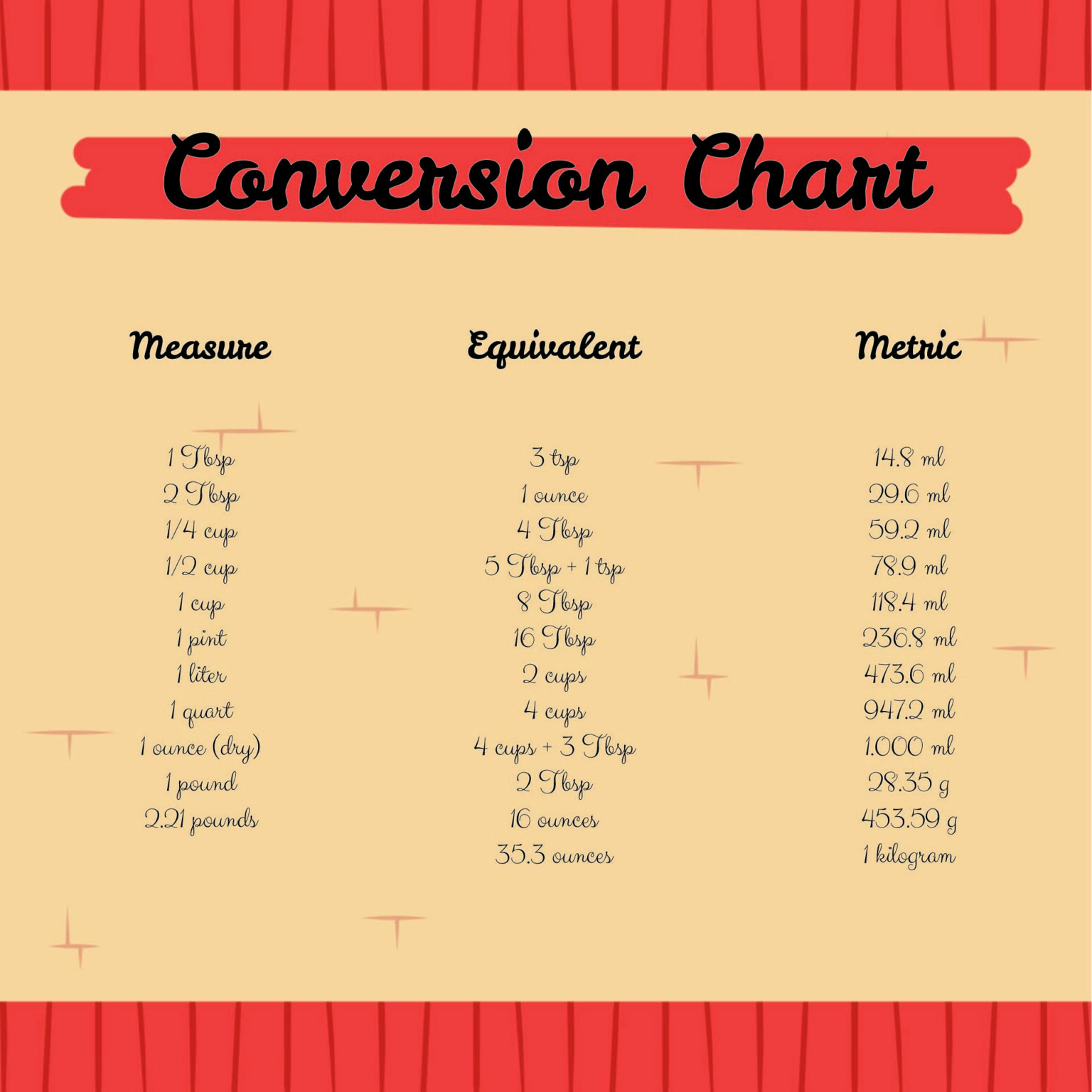 Printable Table of Measurements - Printable JD