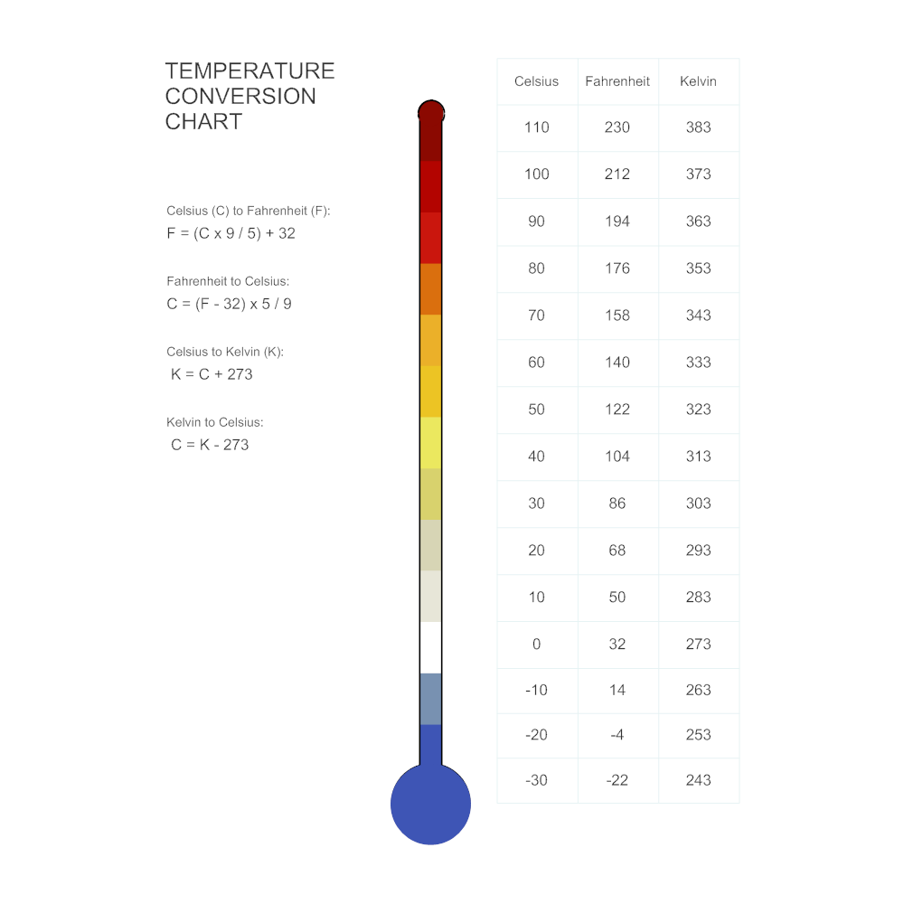 Printable Temperature Conversion Chart Example_65846