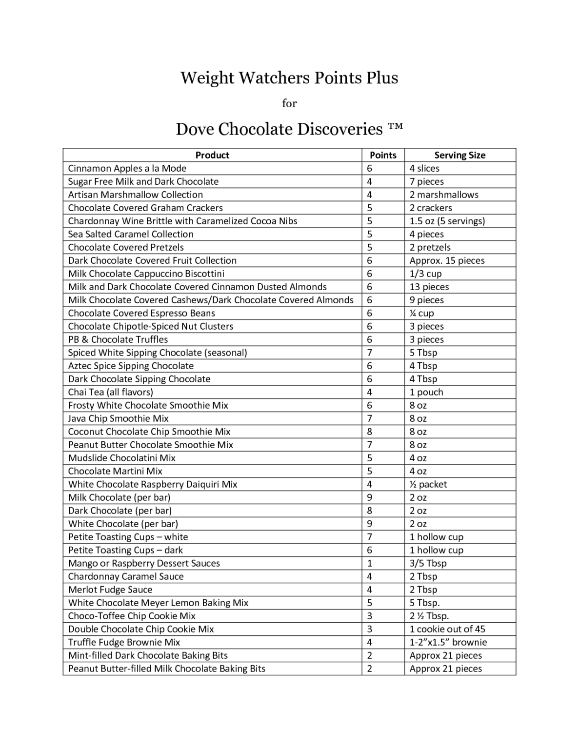 Printable Weight Watchers Point List Printable JD