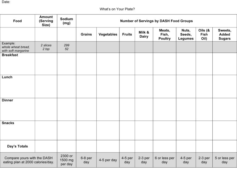 Printable Dash Diet Food Charts Printable Jd 9011