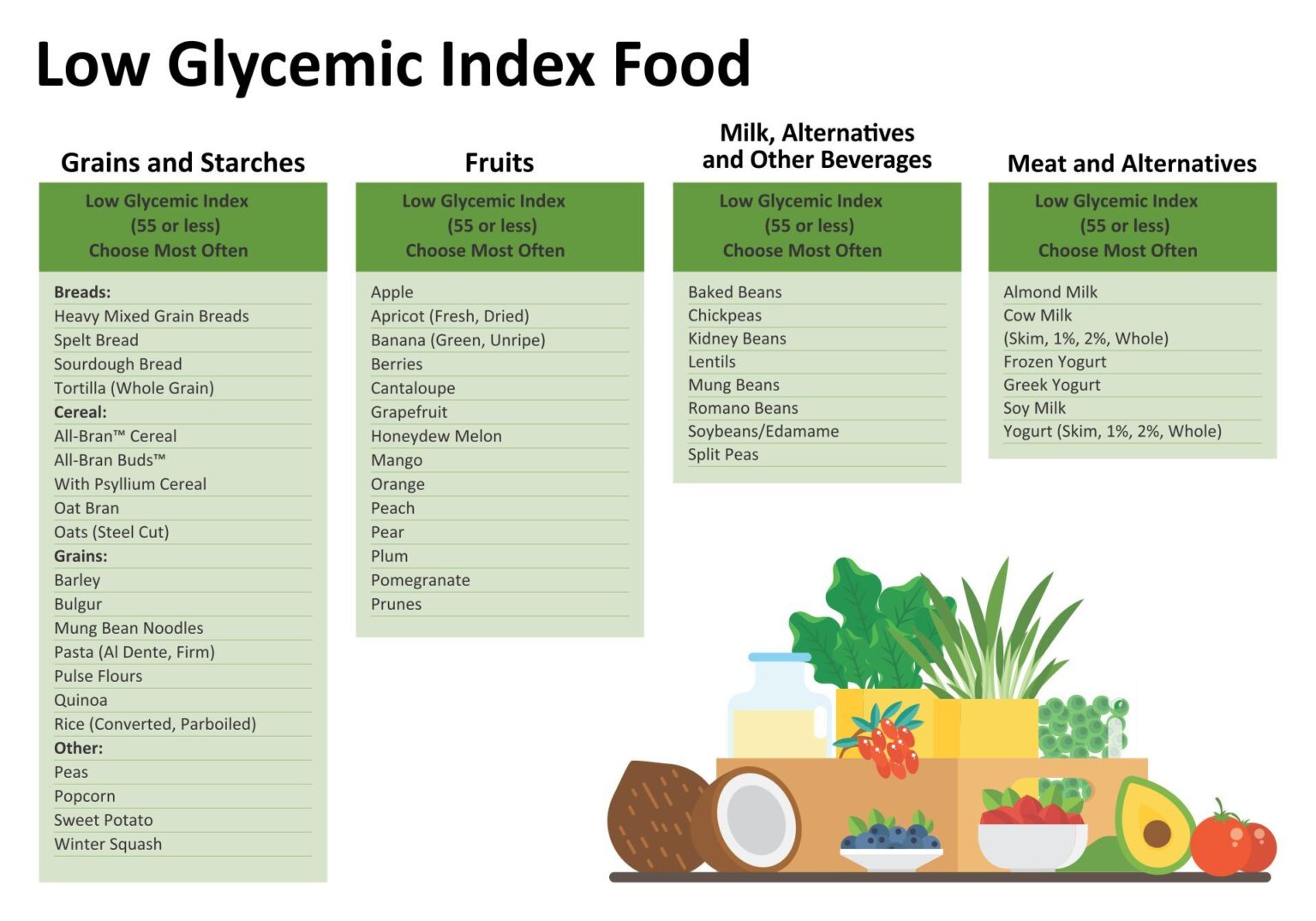 Printable GI Of Food Chart Printable JD