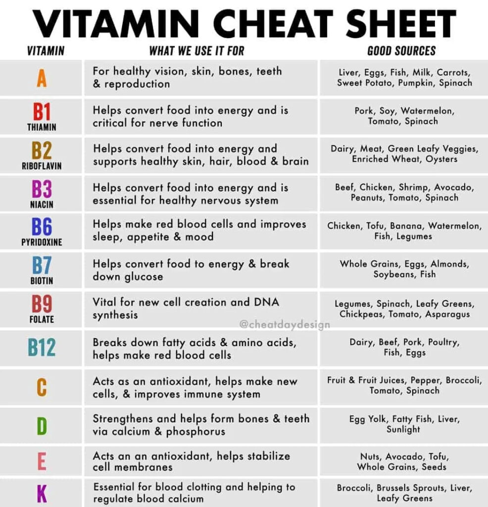 Printable Vitamin And Mineral Chart Printable Jd 2357