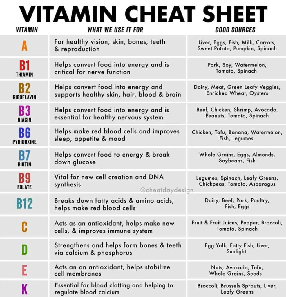 Printable Vitamin And Mineral Chart Printable Jd 8685