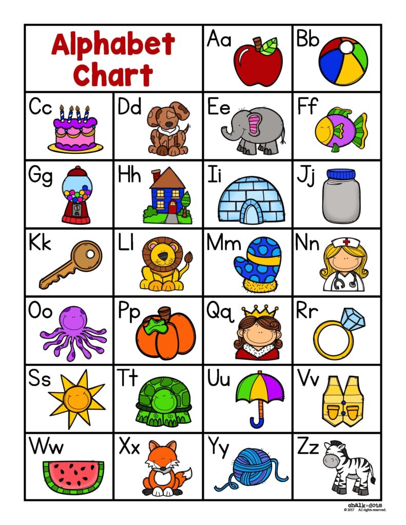 Printable Alphabet Sounds Chart - Printable JD