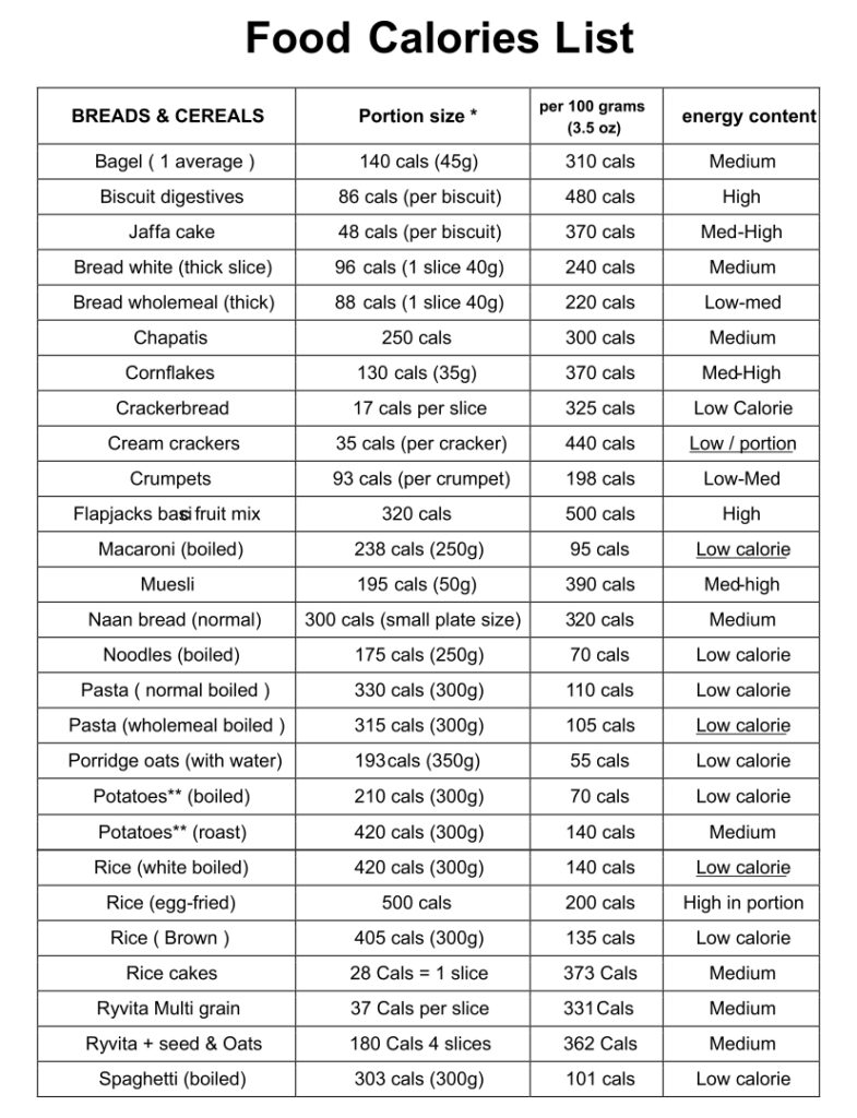 Printable Carb Counter Printable JD
