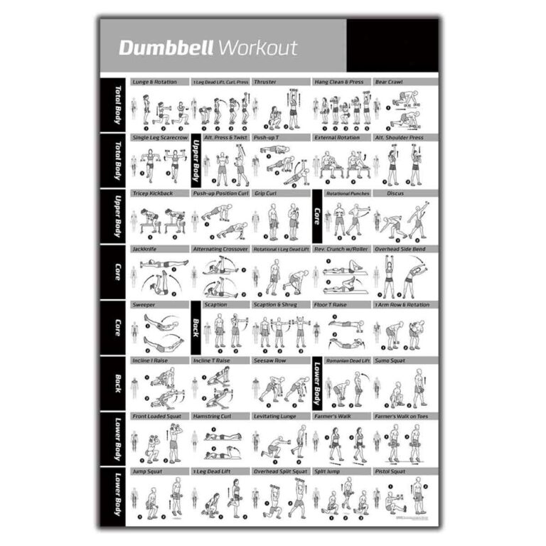 Printable Dumbbell Workout Poster - Printable JD