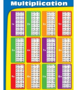 Free Printable Multiplication Tables 0 12_43821