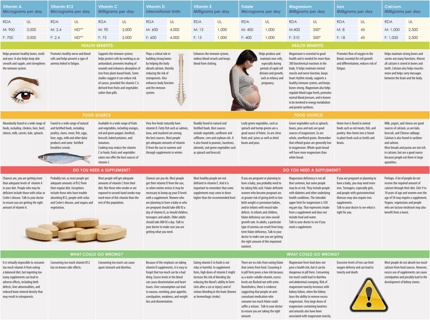 Printable Vitamin And Mineral Chart Printable Jd