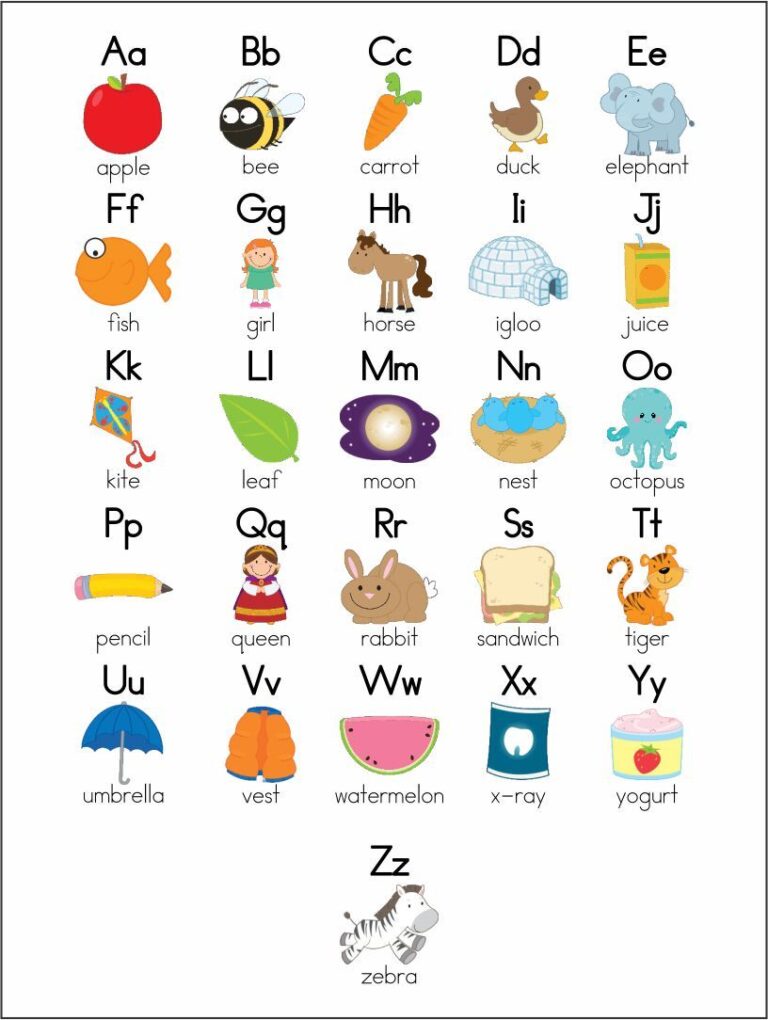 Printable Alphabet Sounds Chart - Printable JD