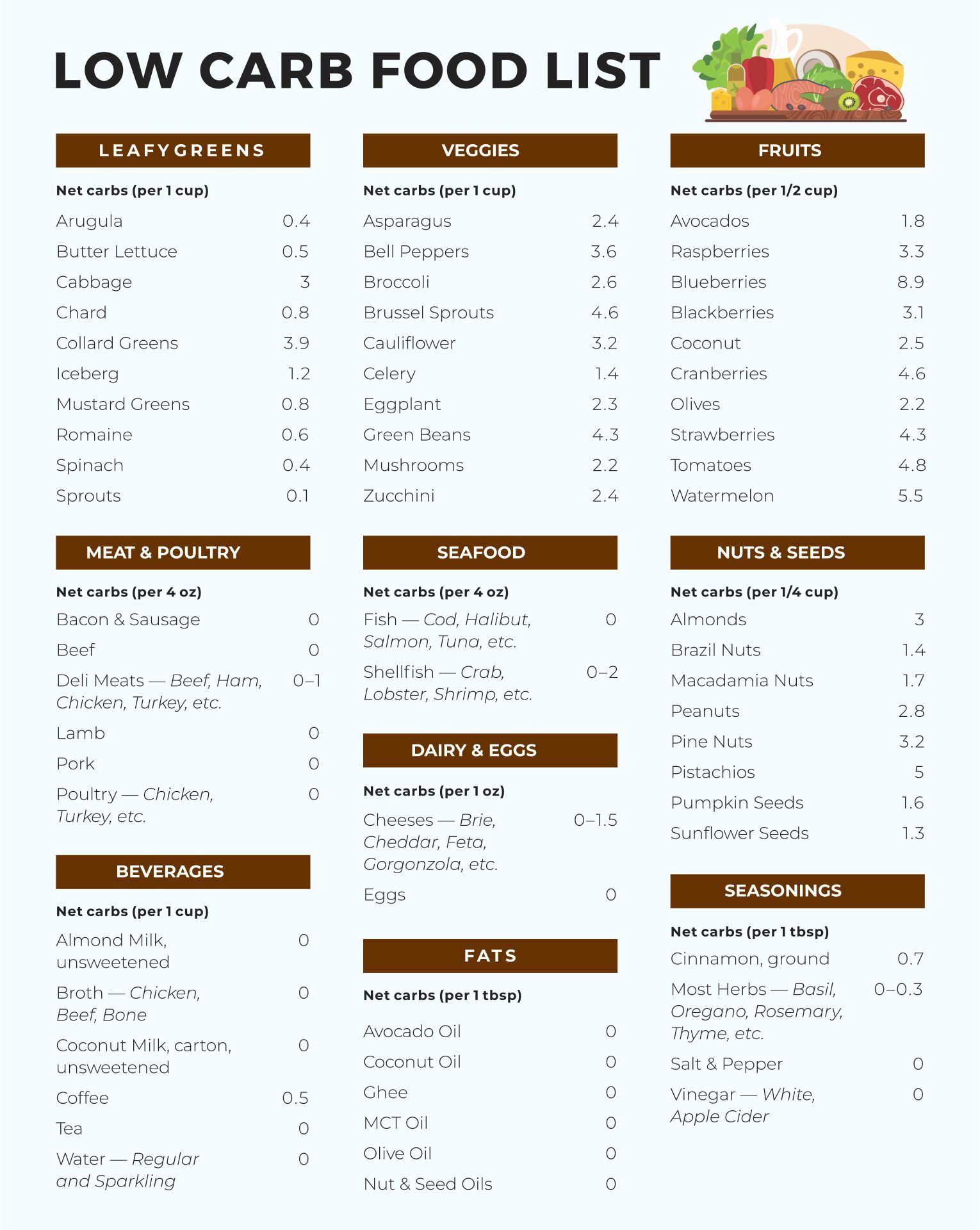 Printable GI Of Food Chart Printable JD