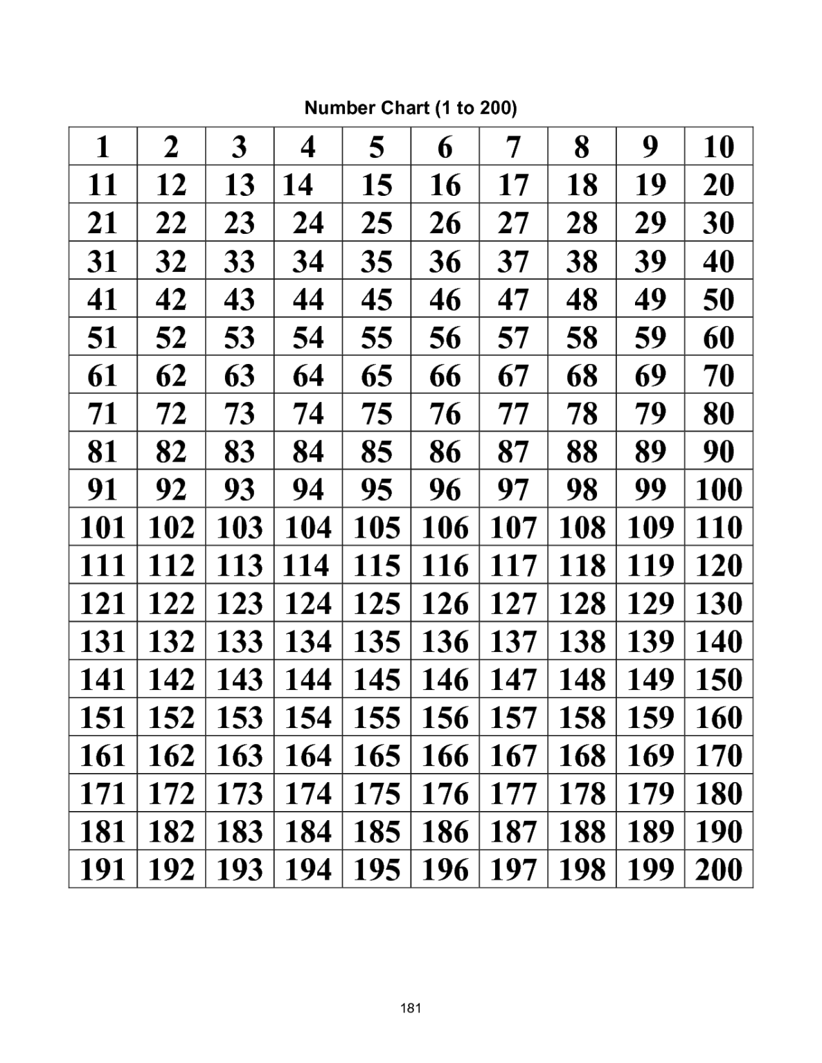 printable-number-chart-1-200-printable-jd