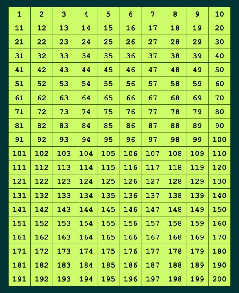 Printable Number Chart 1 200 Printable JD