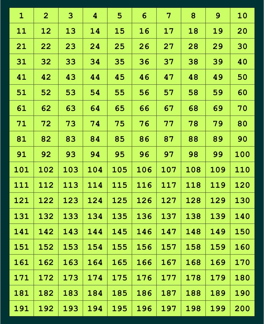 Printable Number Chart 1 200 Printable JD