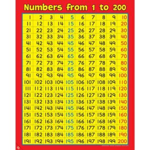 Printable Number Chart 1 200_61784