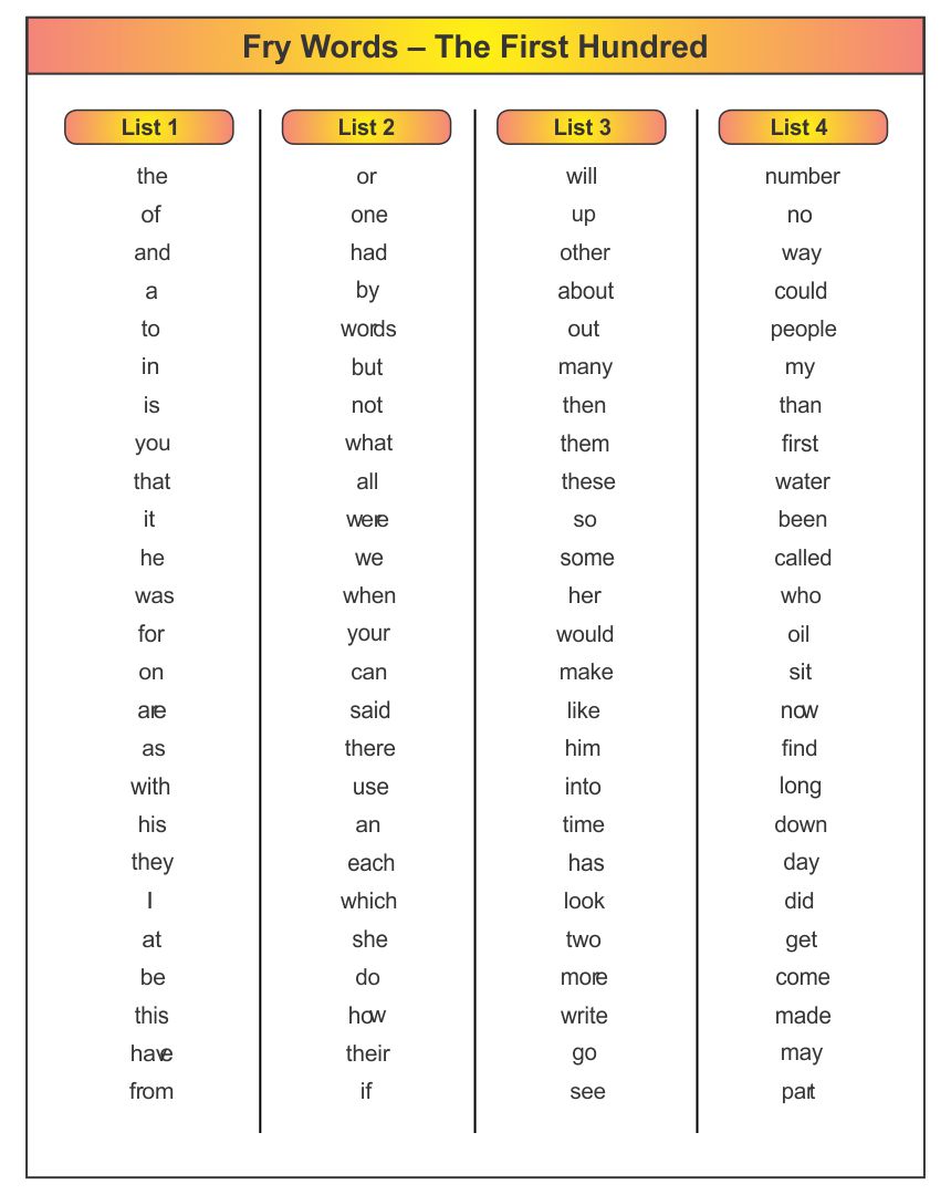 Free Printable First 100 Sight Words_21889