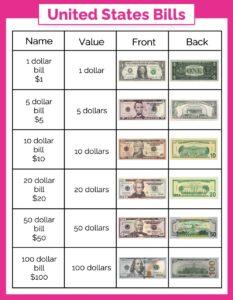 Printable Money Value Chart - Printable JD