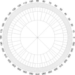 Printable 360 Degree Chart - Printable JD