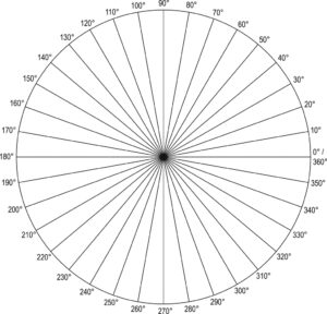 Printable 360 Degree Chart - Printable JD