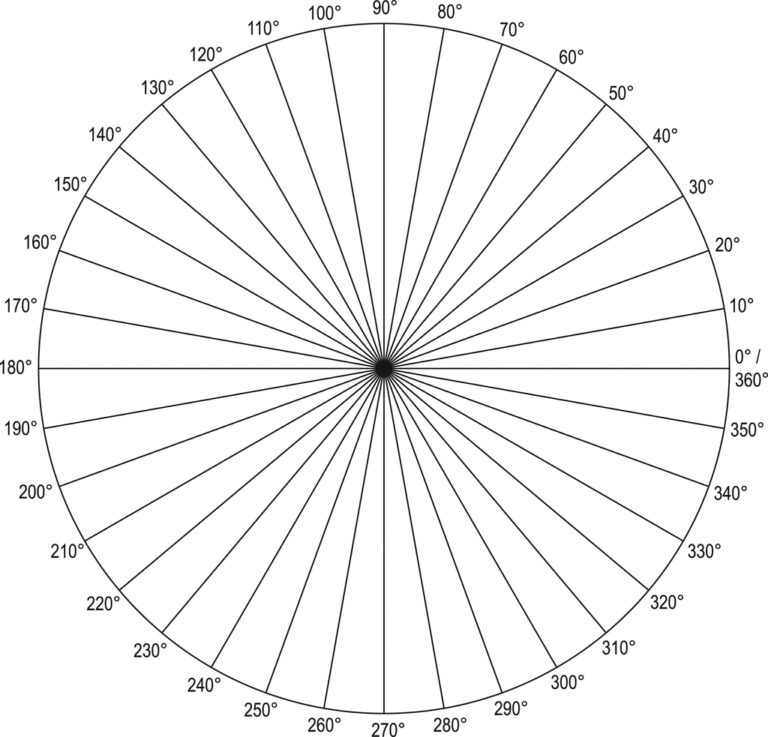 printable-360-degree-chart-printable-jd