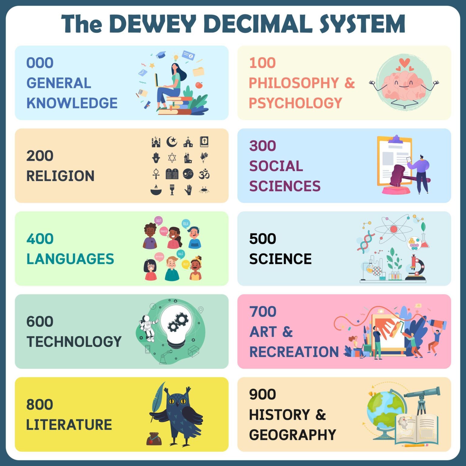 Printable Dewey Decimal System Posters Printable JD