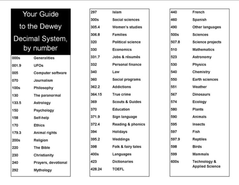 Printable Dewey Decimal System Posters Printable JD