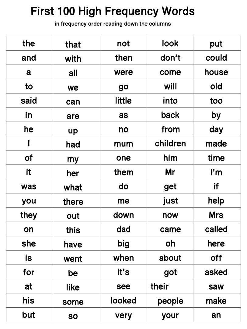Printable First 100 Sight Words_52197
