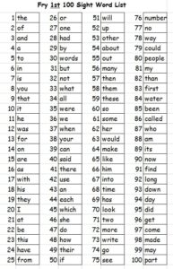 Printable First 100 Sight Words - Printable JD