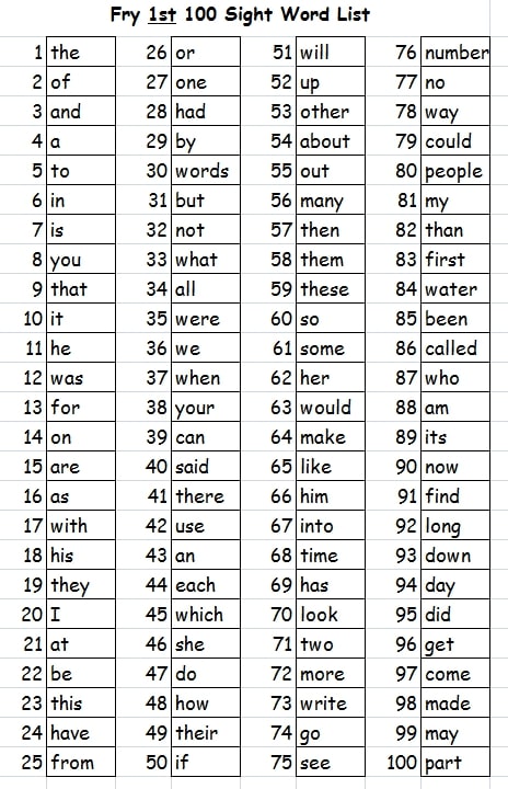 Printable First 100 Sight Words_85111