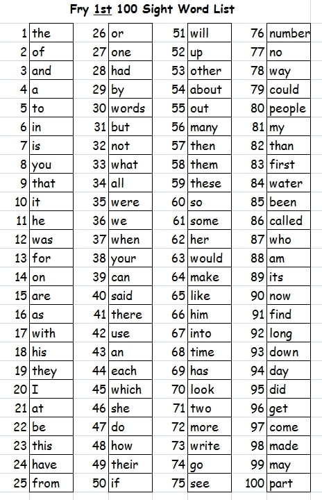 Printable First 100 Sight Words Printable JD