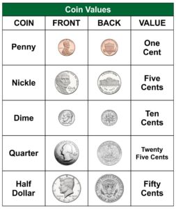 Printable Money Value Chart_62154