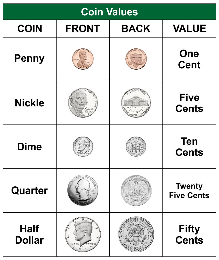 Printable Money Value Chart - Printable JD