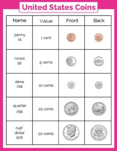 Printable Money Value Chart - Printable JD