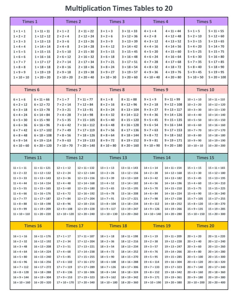 Printable Multiplication Chart 1 20 - Printable JD