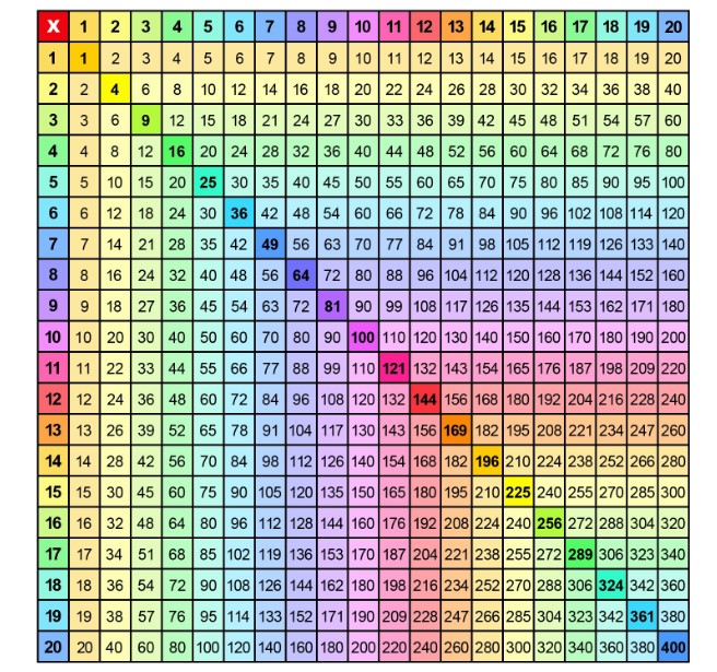 Printable Multiplication Chart 1 20 - Printable JD