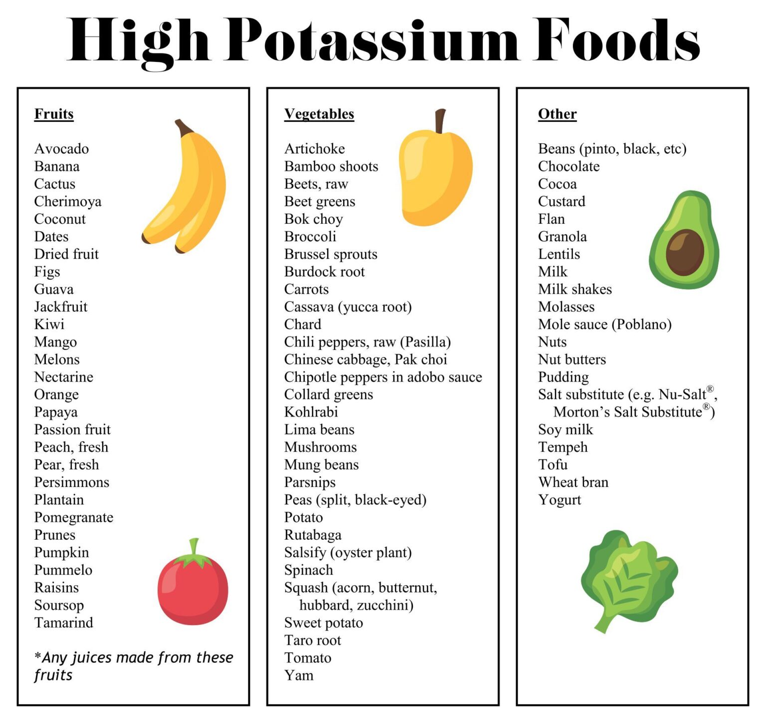 Printable Potassium Rich Foods List Printable JD