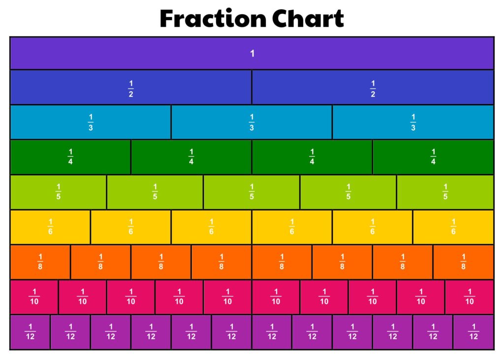 Printable Equivalent Fractions Chart - Printable JD