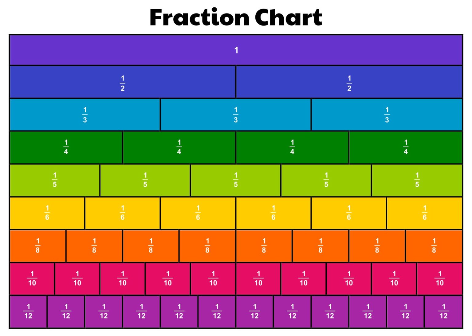 Printable Equivalent Fractions Chart Printable JD