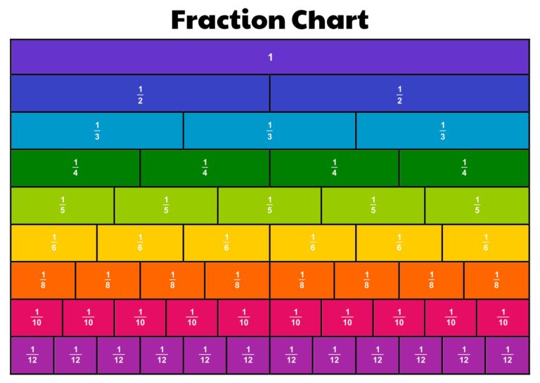 Printable Equivalent Fractions Chart - Printable JD