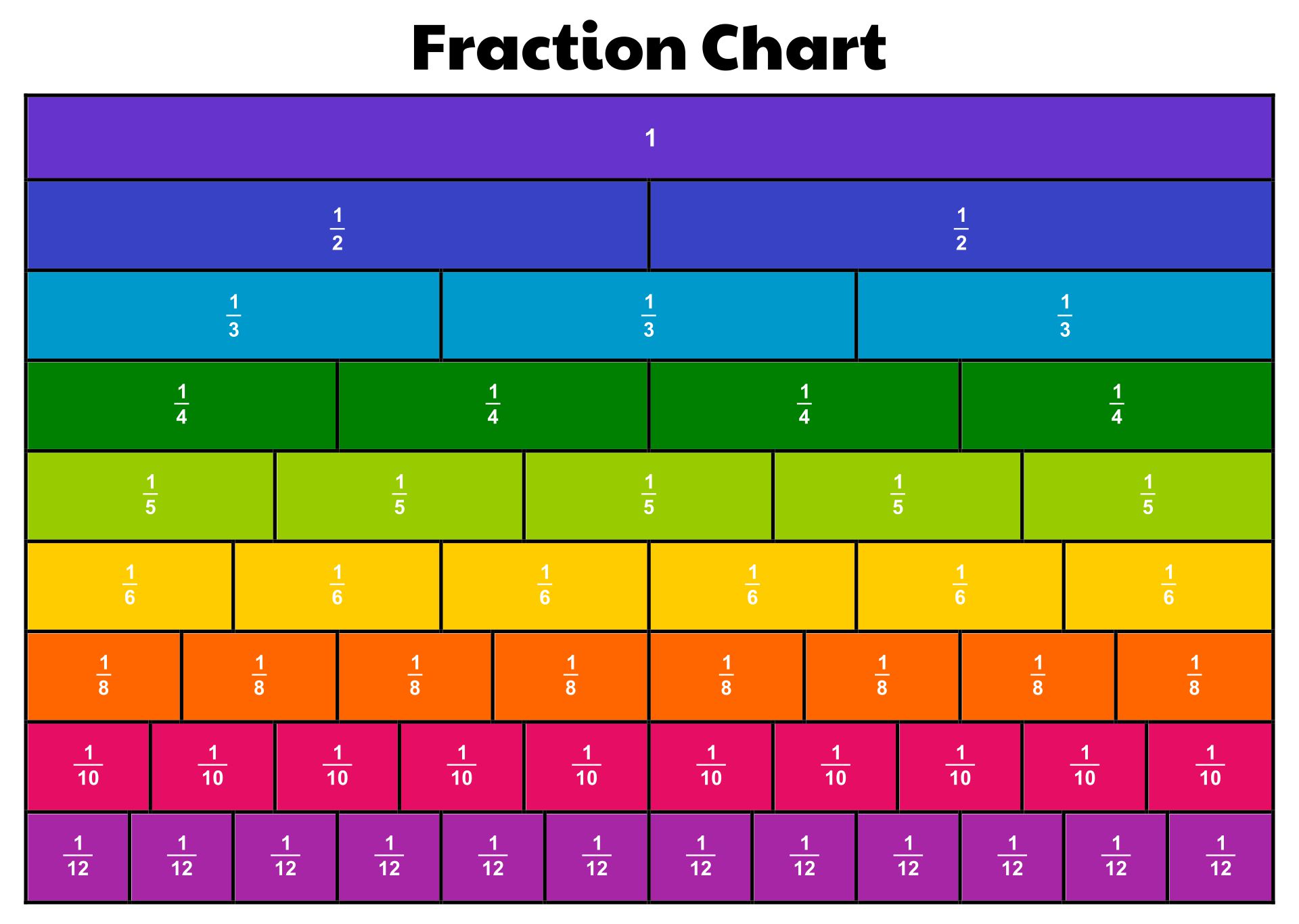 Free Printable Equivalent Fractions Chart_21934