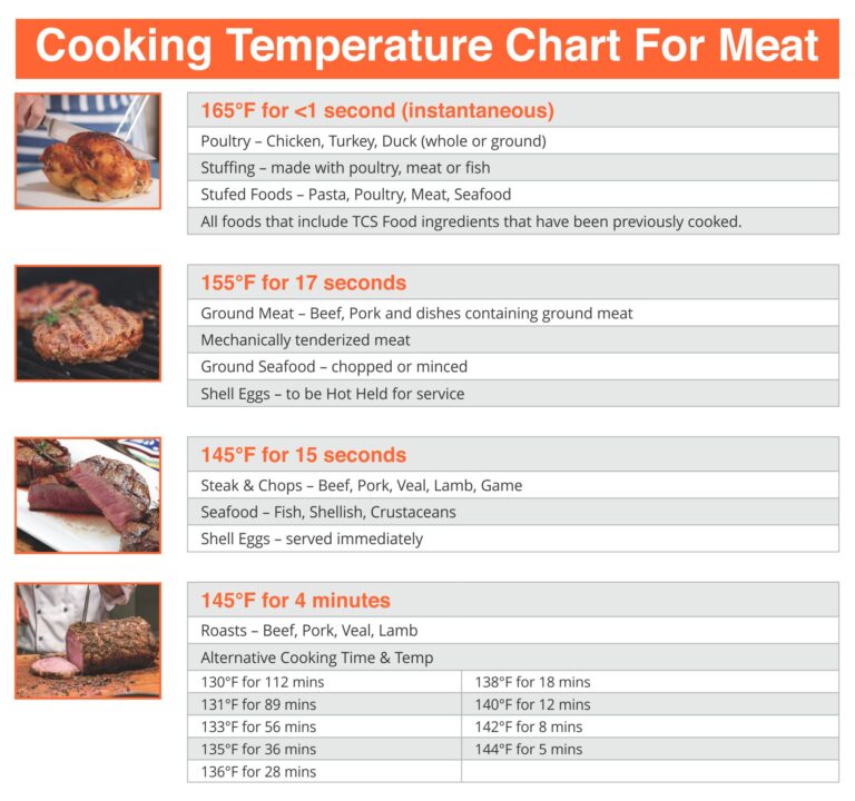 Printable Food Temperature Chart Printable JD