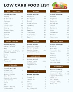Printable Carb Chart For Foods - Printable JD