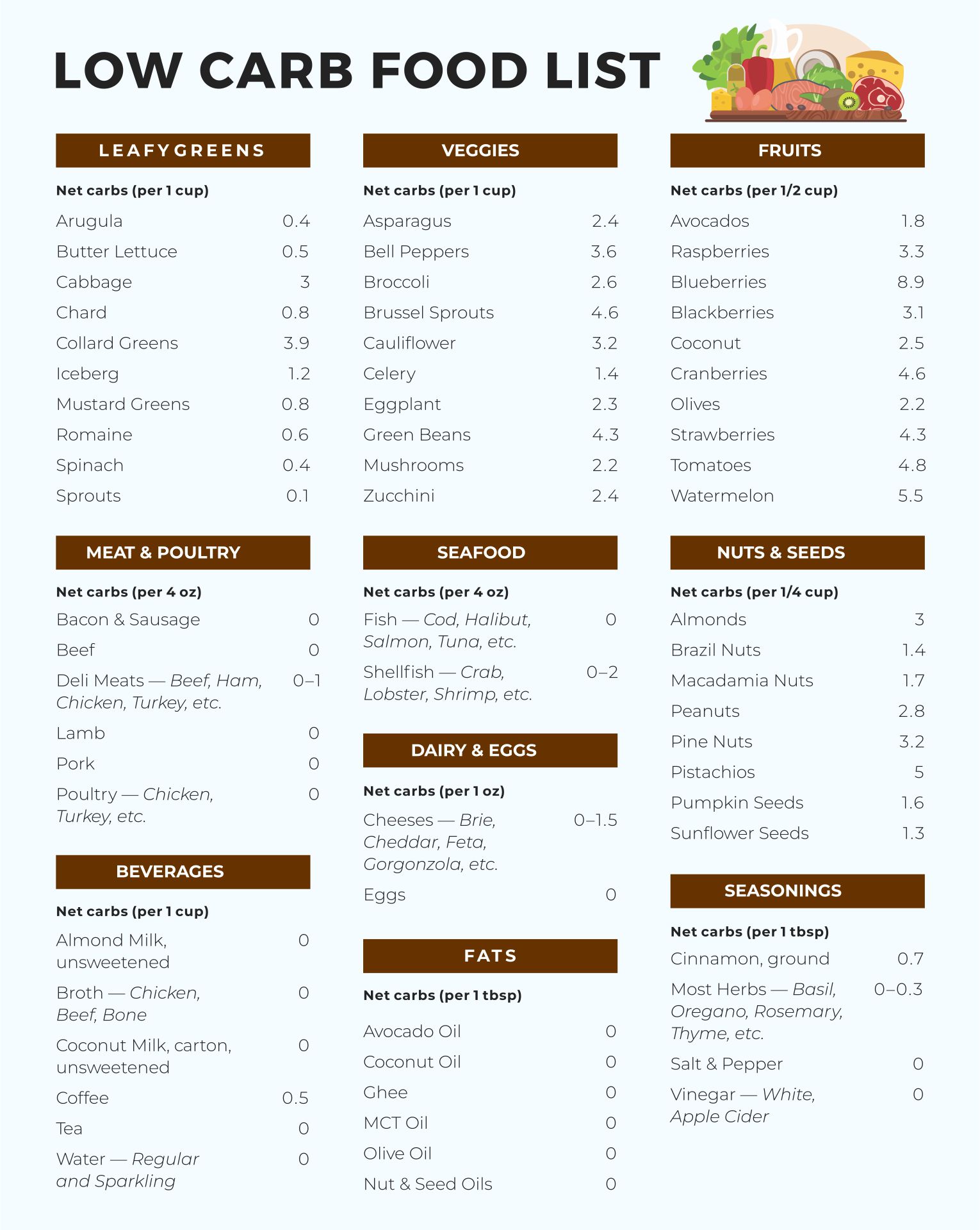 Printable Carb Chart For Foods_51975