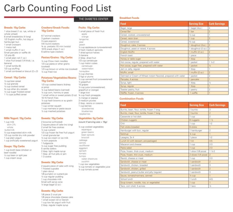 Printable Carb Chart For Foods Printable JD