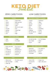 Printable Carb Chart For Foods - Printable JD