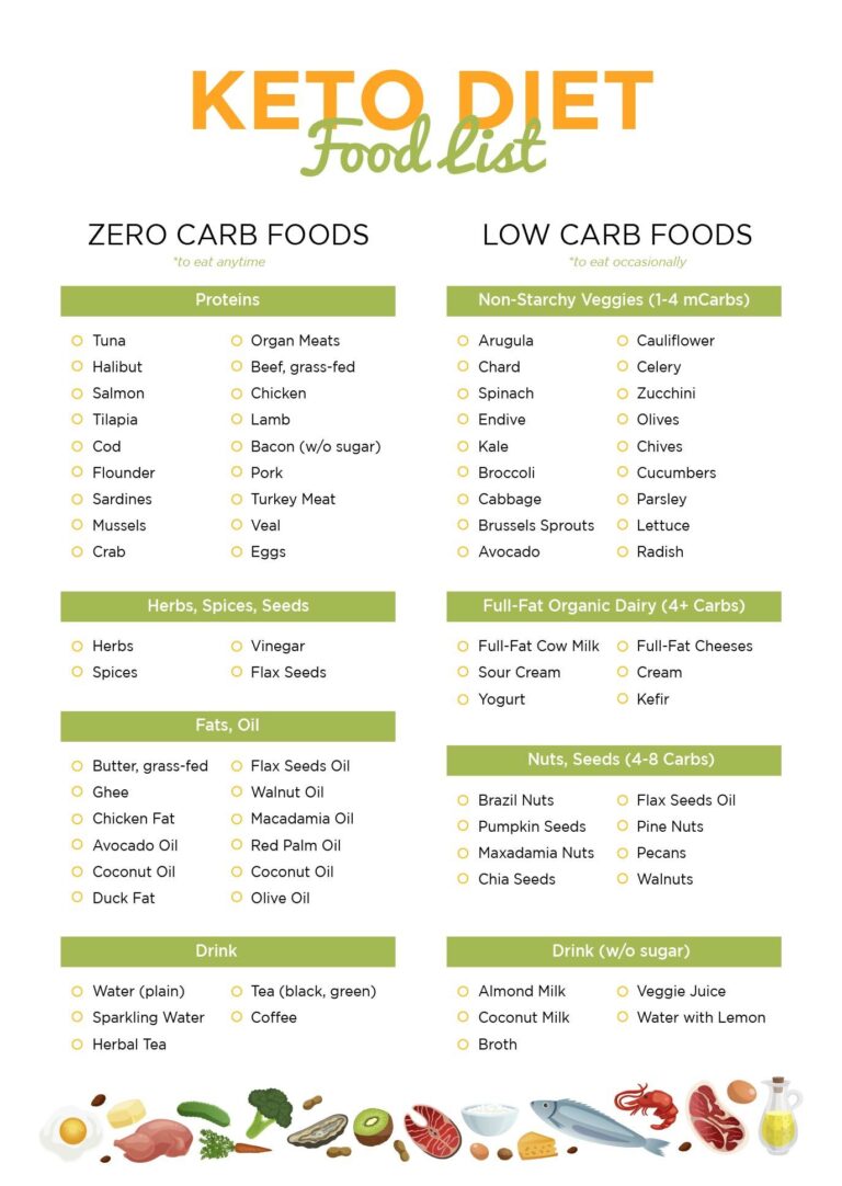 Printable Carb Chart For Foods - Printable JD
