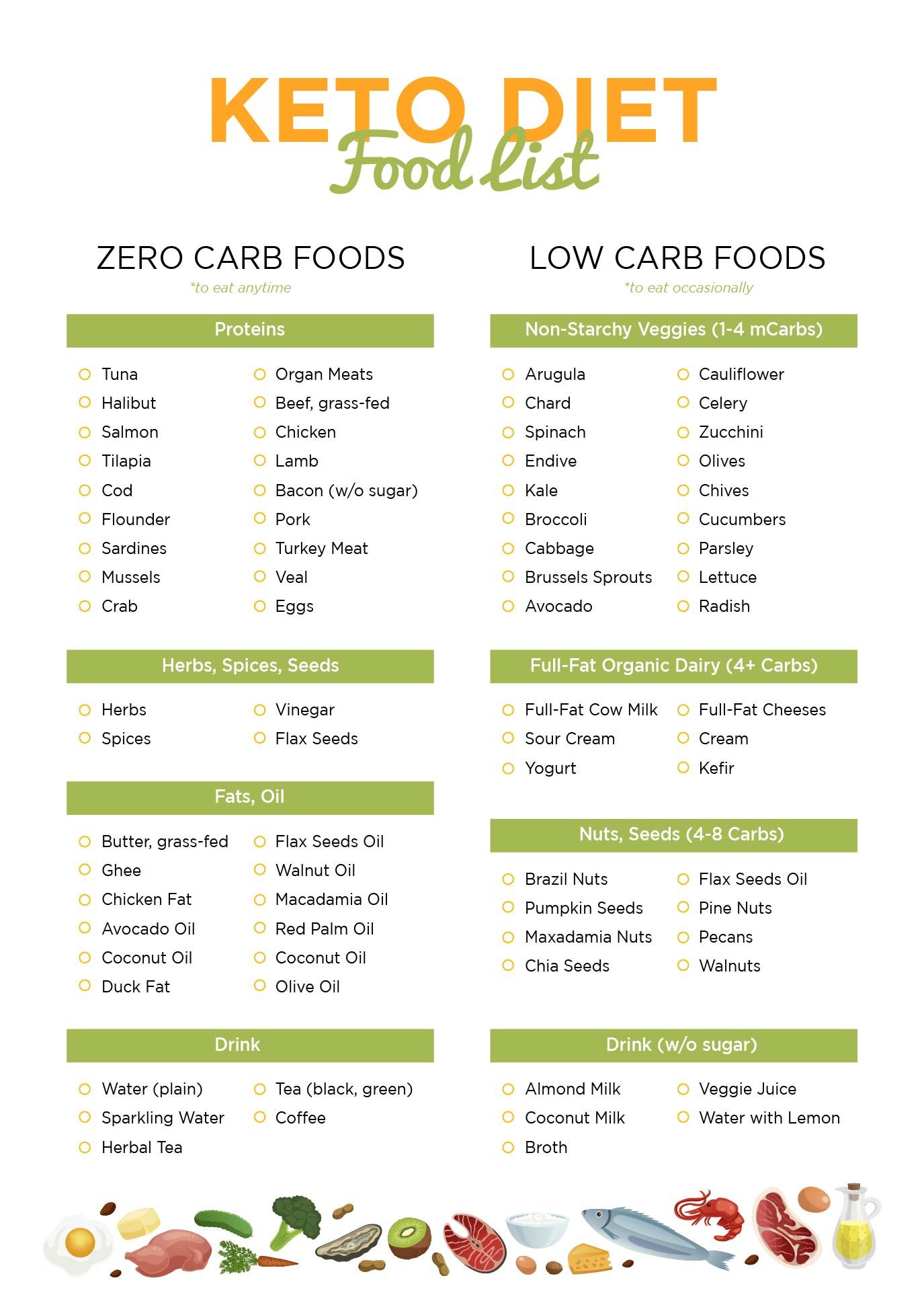 Printable Carb Chart For Foods_63418